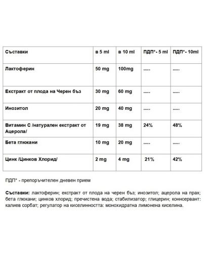 Imunohealth Kids, 100 ml, Abo Pharma - 2